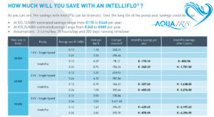 intelliflo-pentair-2